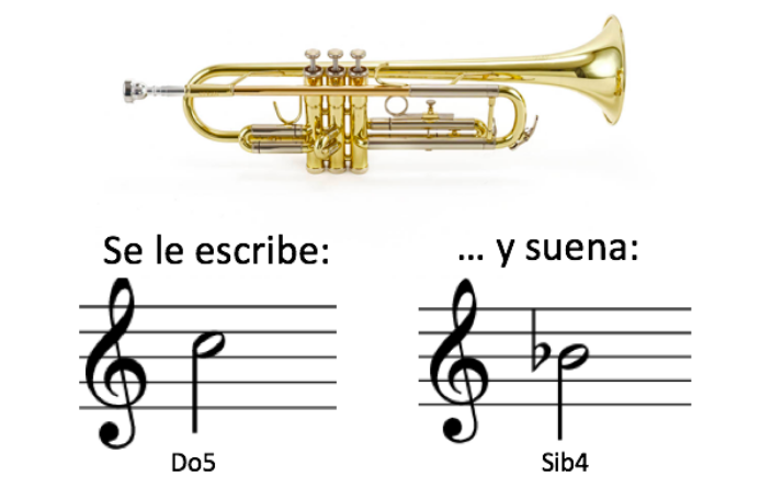 Trompeta: cómo se escribe y cómo suena